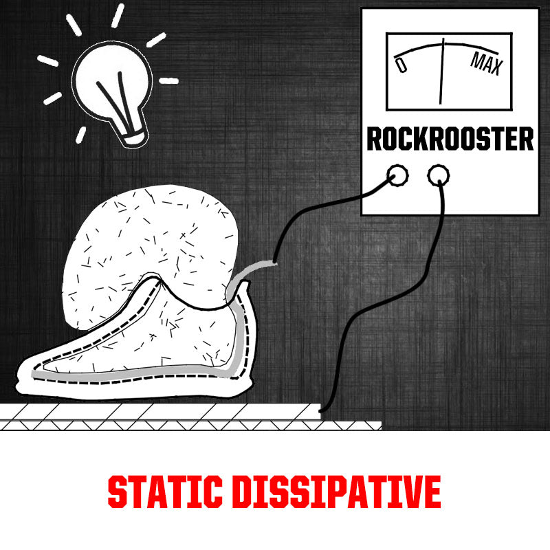 STATIC DISSIPATIVE