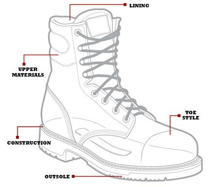 Work Boots | Rock Rooster Footwear Inc